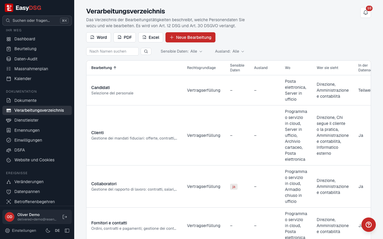 Verzeichnis der Bearbeitungstätigkeiten